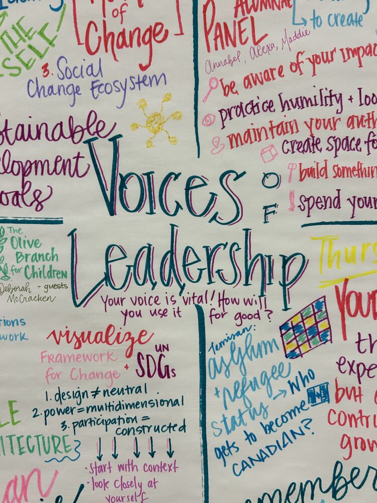 Handwritten poster with colorful text, drawings, and notes about leadership, change, and social issues. Large title reads Voices of Leadership. Notes include Your voice is vital and strategies for impact.