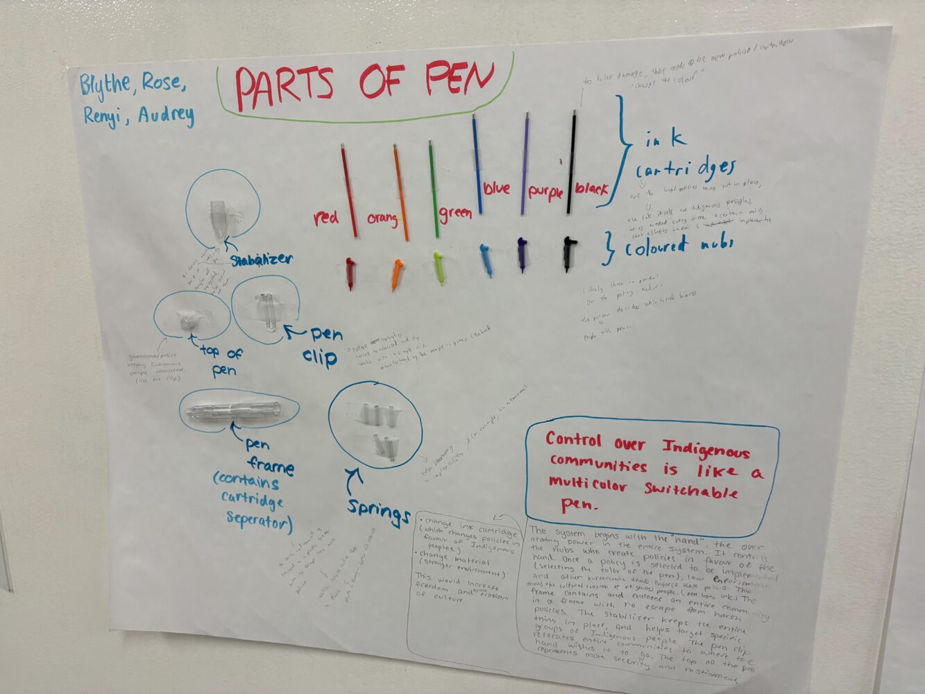 A poster titled Parts of Pen shows diagrams and colored pens, with handwritten notes, labels, and a red box comparing Indigenous communities to a multicolor pen. The authors are Blythe, Rose, Renyi, and Audrey.