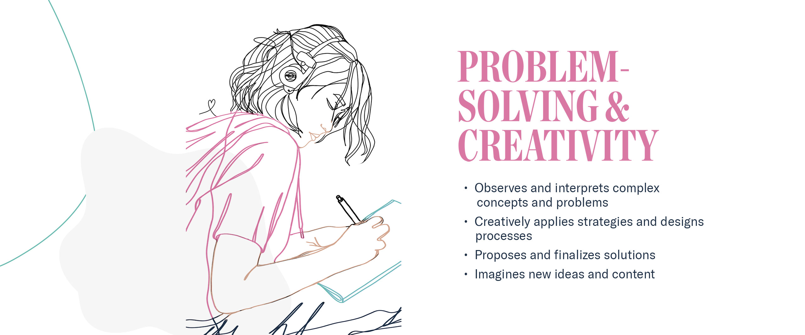 Competency 5: Problem Solving and Creativity