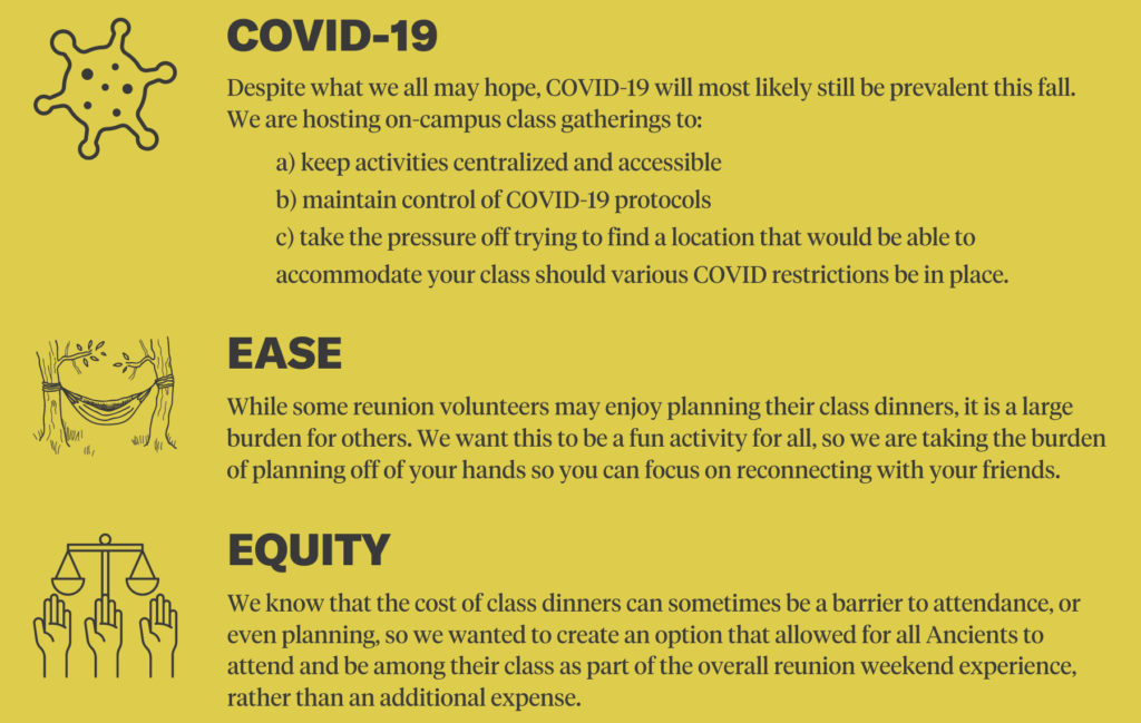 COVID-19: Despite what we all may hope, COVID-19 will most likely still be prevalent this fall. We are hosting on-campus class gatherings to a) keep activities centralized and accessible b) maintain control of COVID-19 protocols c) take the pressure off trying to find a location that would be able to accommodate your class should various COVID restrictions be in place. Ease: While some reunion volunteers may enjoy planning their class dinners, it is a large burden for others. We want this to be a fun activity for all, so we are taking the burden of planning off of your hands so you can focus on reconnecting with your friends.  Equity: We know that the cost of class dinners can sometimes be a barrier to attendance, or even planning, so we wanted to create an option that allowed for all Ancients to attend and be among their class as part of the overall reunion weekend experience, rather than an additional expense.