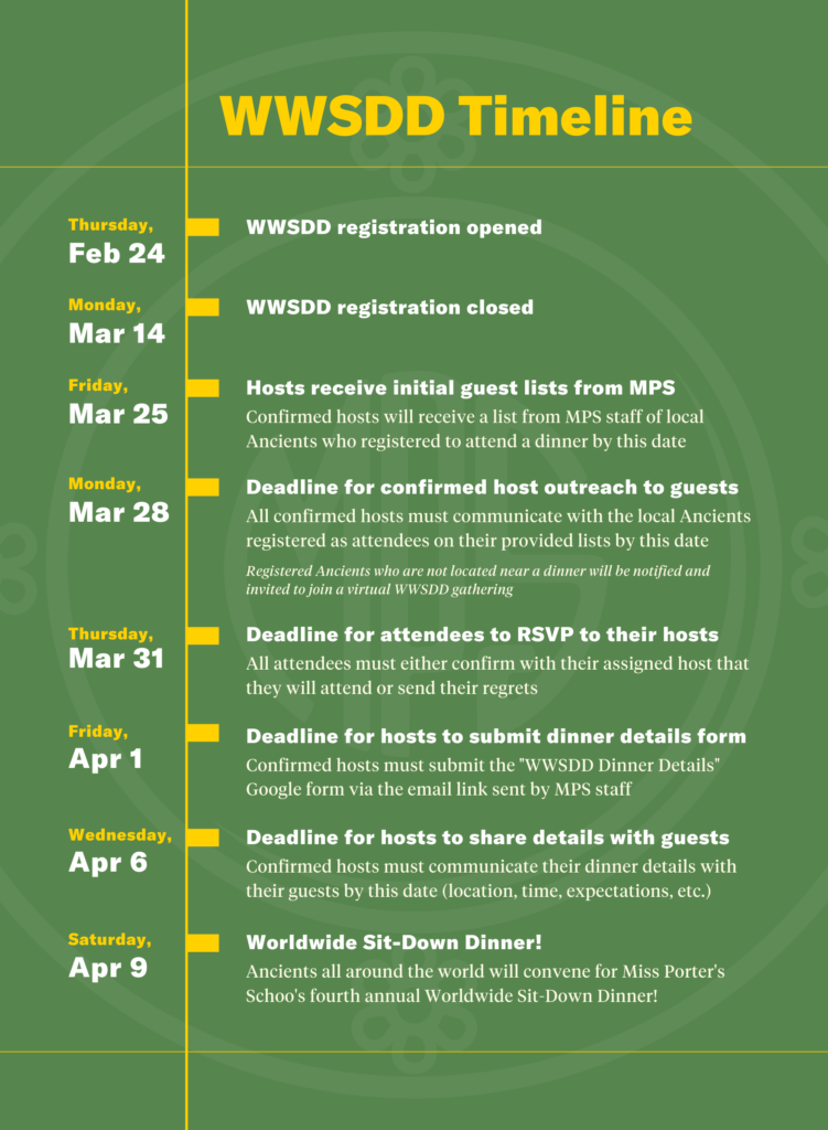 WWSDD Master Timeline 2022 Vertical 1