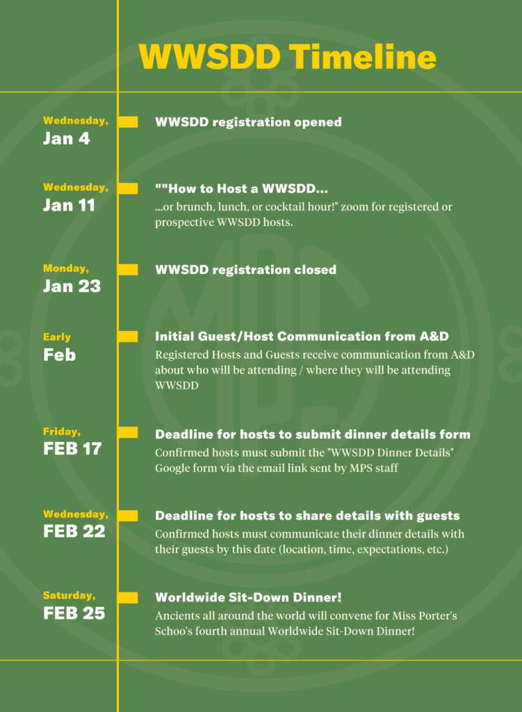 WWSDD Master Timeline 2023 Vertical 1 1