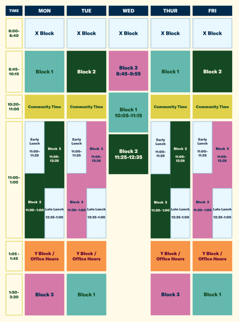 chart of the Miss Porter's School weekly schedule of classes
